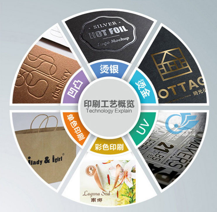 產(chǎn)品圖冊(cè)